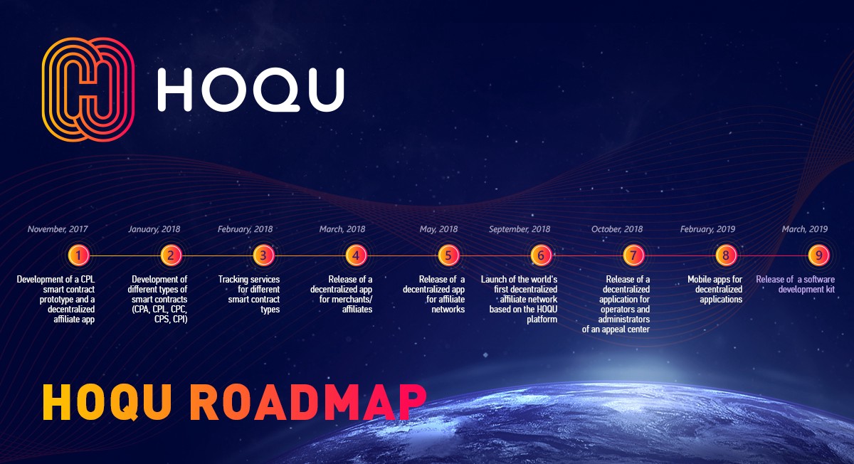 hoqu roadmap.jpeg