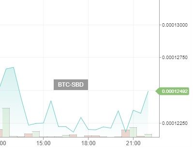 Dailysbdmountchart17112017.jpg