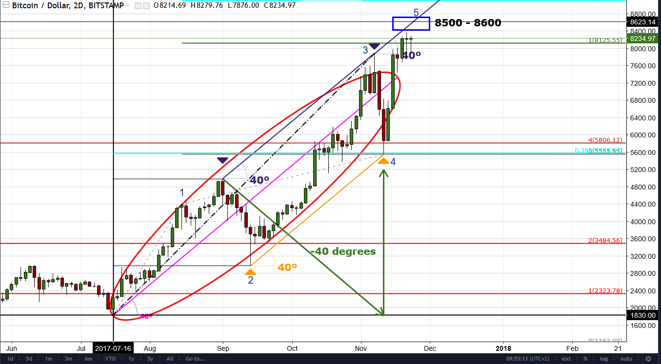 BTC Gann.png