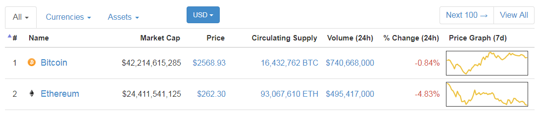 2017-07-07 04_10_04-CryptoCurrency Market Capitalizations.png