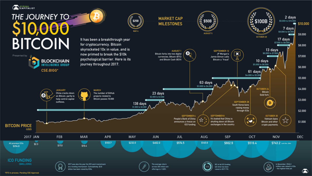 bitcoin-10k-1070.jpg