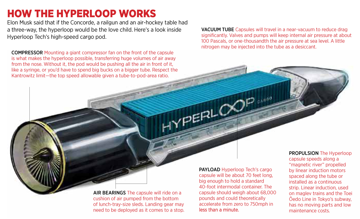 forbes-com-hyperloop-diagram.jpg