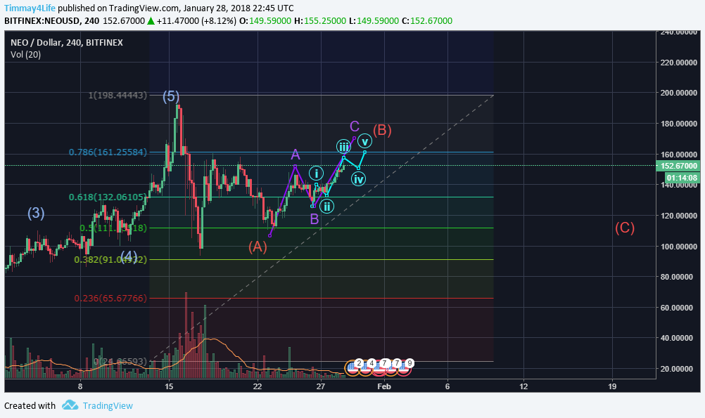 NEO.USD analysis 1.28.2018.png