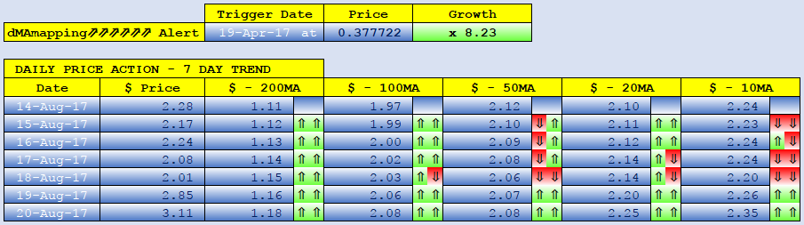 LISK dMAs screen.png