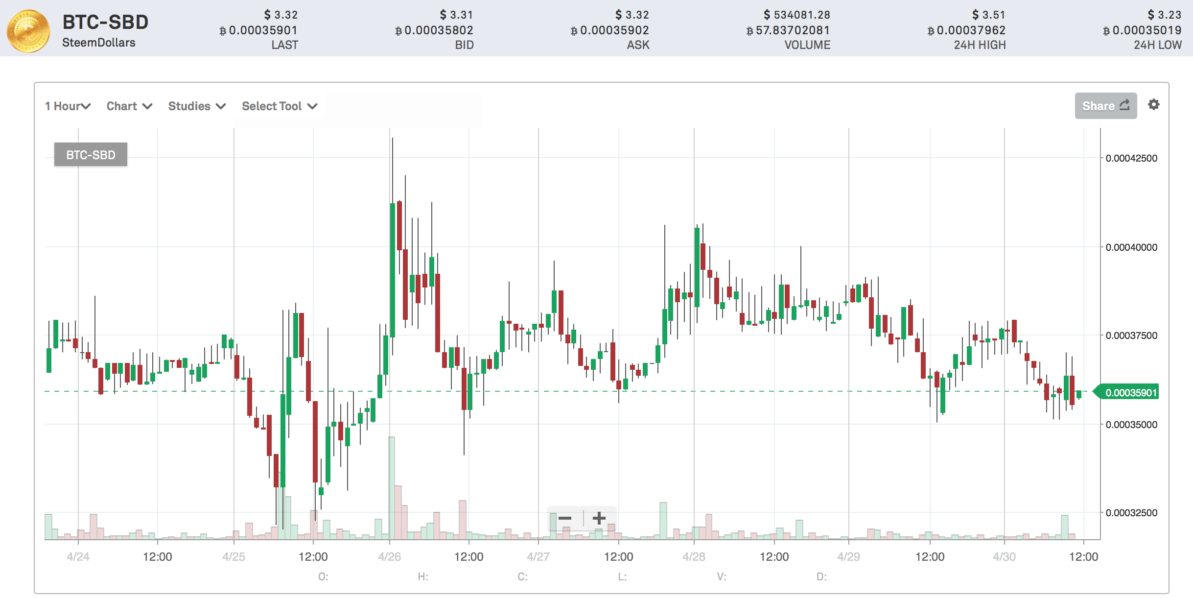 Screen Shot 2018-04-30 at 11.19.32 AM.png
