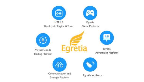 Review-du-an-ICO-Egretia-Nen-tang-blockchain-cho-HTML5-dau-tien-tren-the-gioi.jpg