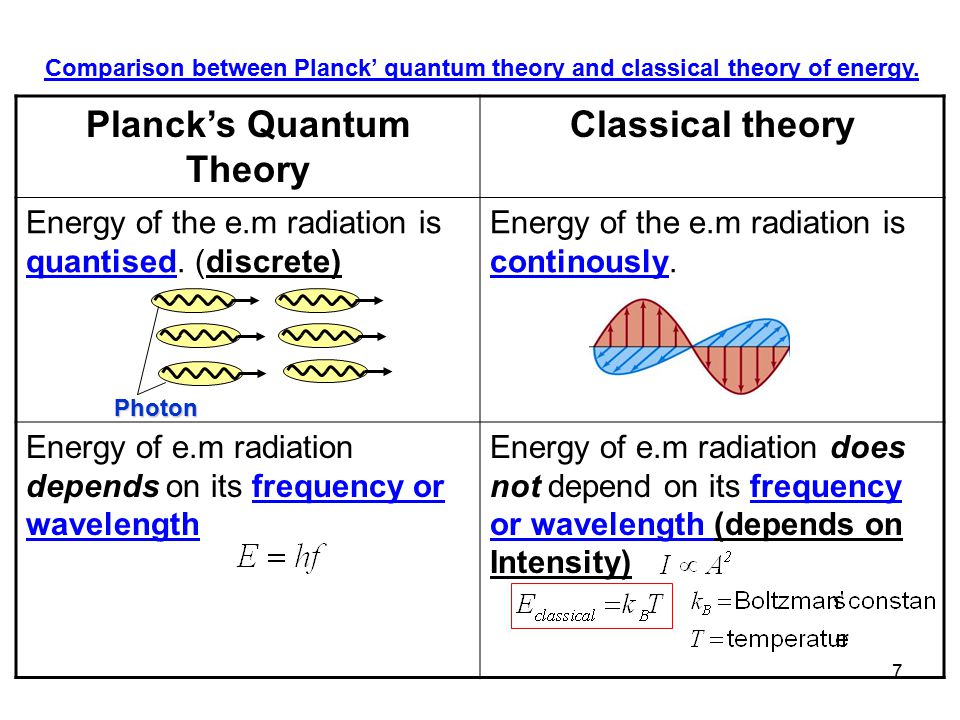 Planck%u2019s+Quantum+Theory.jpg