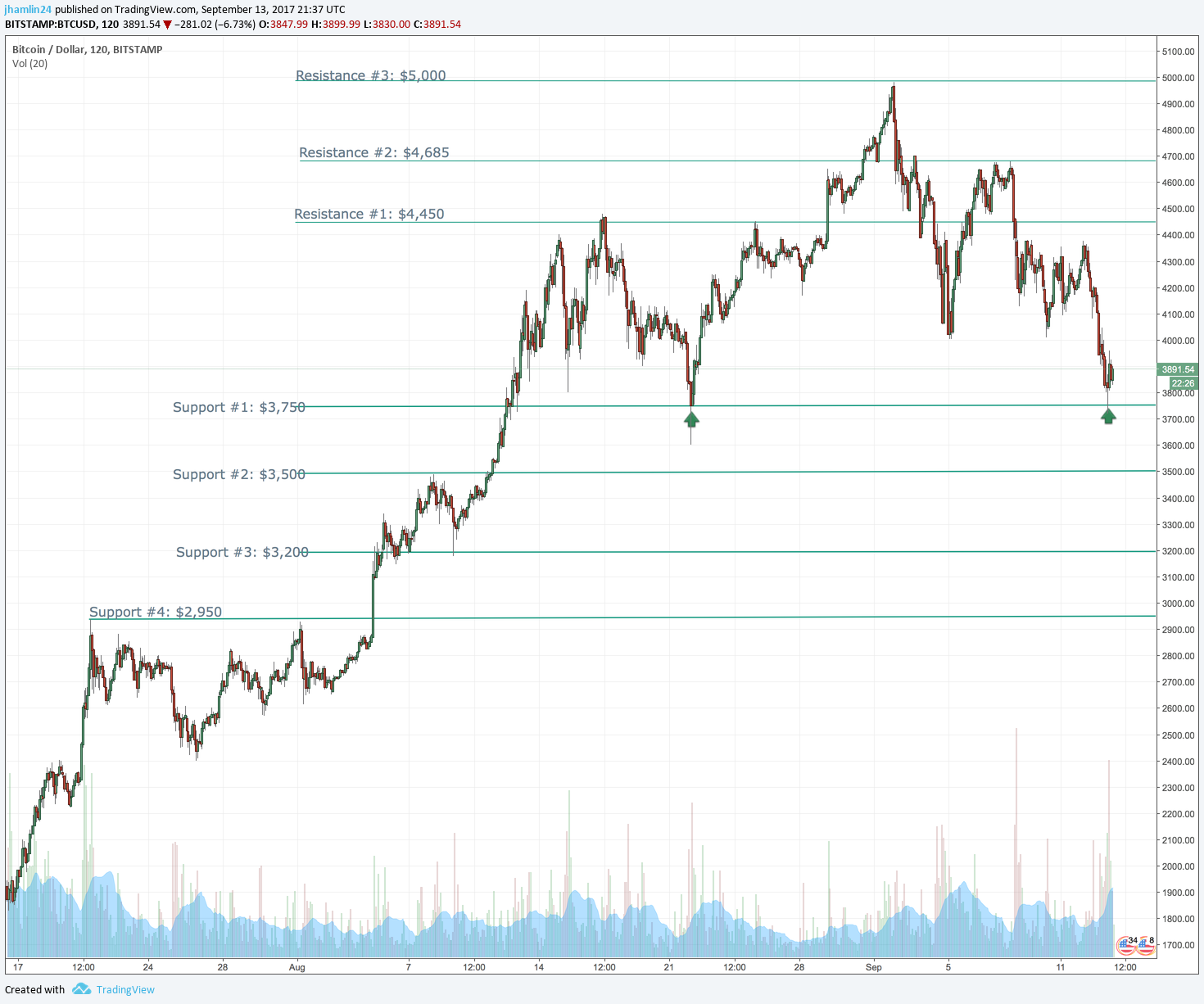 bitcoin chart 9-13.png