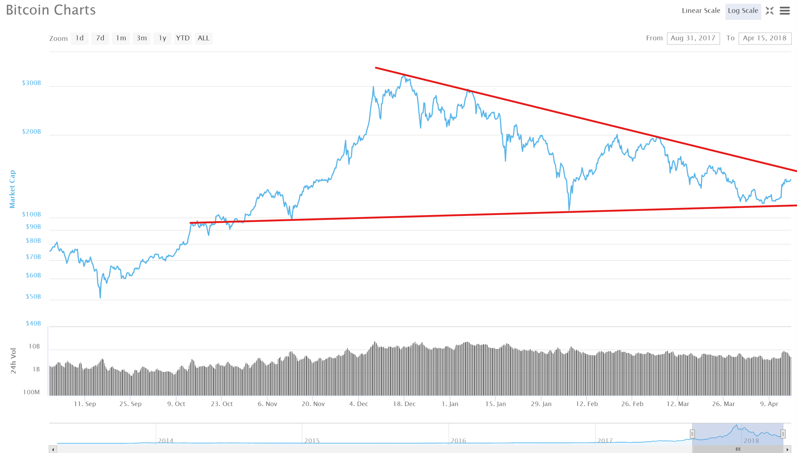 btc marketcap-log.png