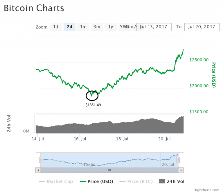 chart-good-768x666.png