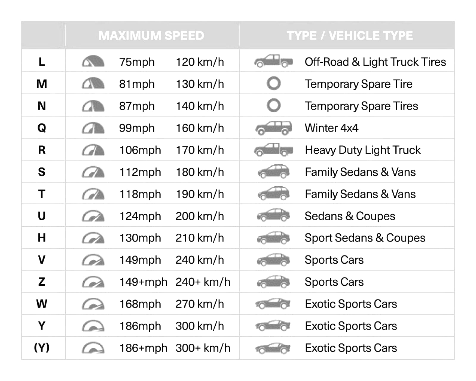 Truck Tire Speed Rating Chart