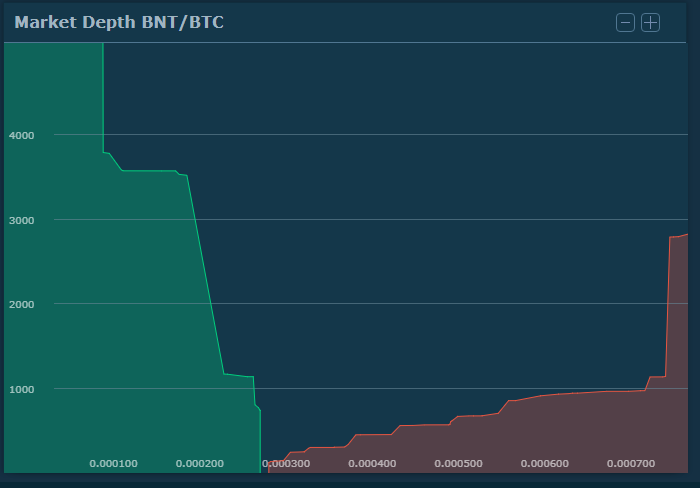 !     BNT Buy walls..PNG