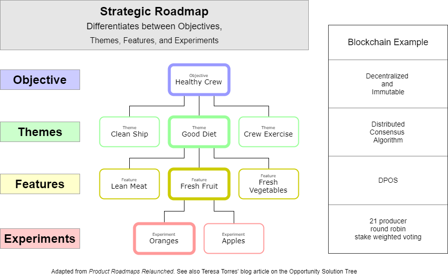 Product Roadmap - Objective Theme Feature.png