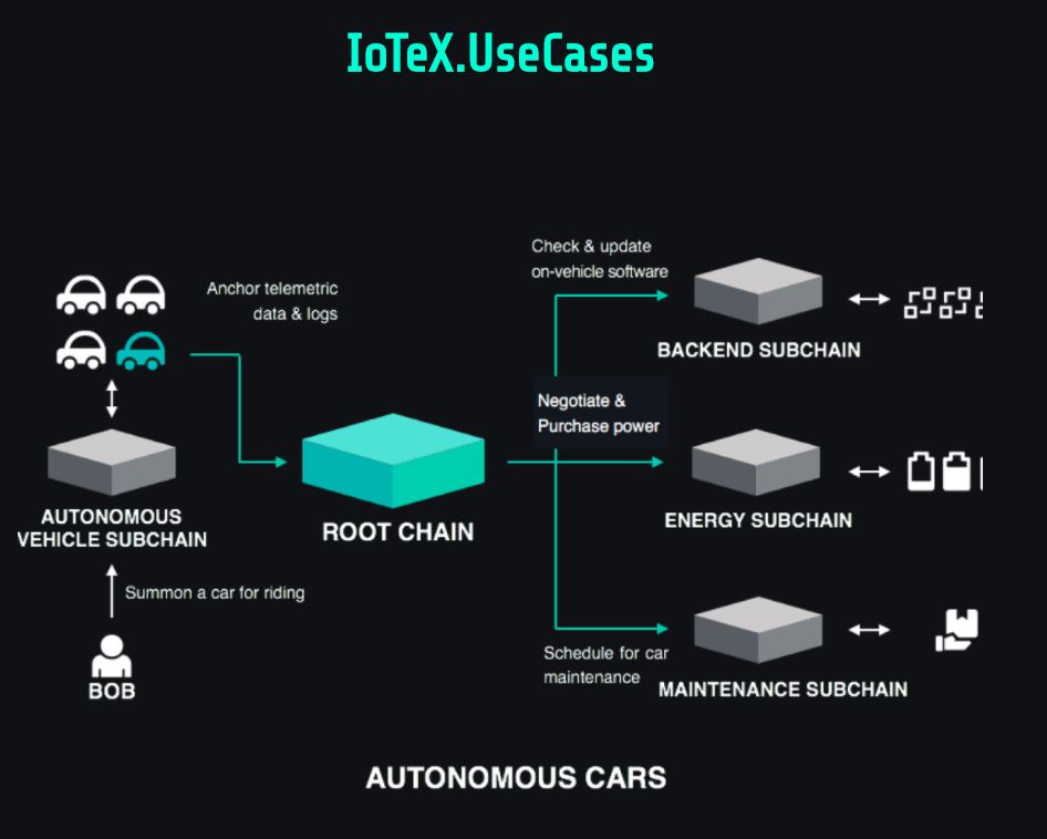 iotex-autonomous-cars.jpg