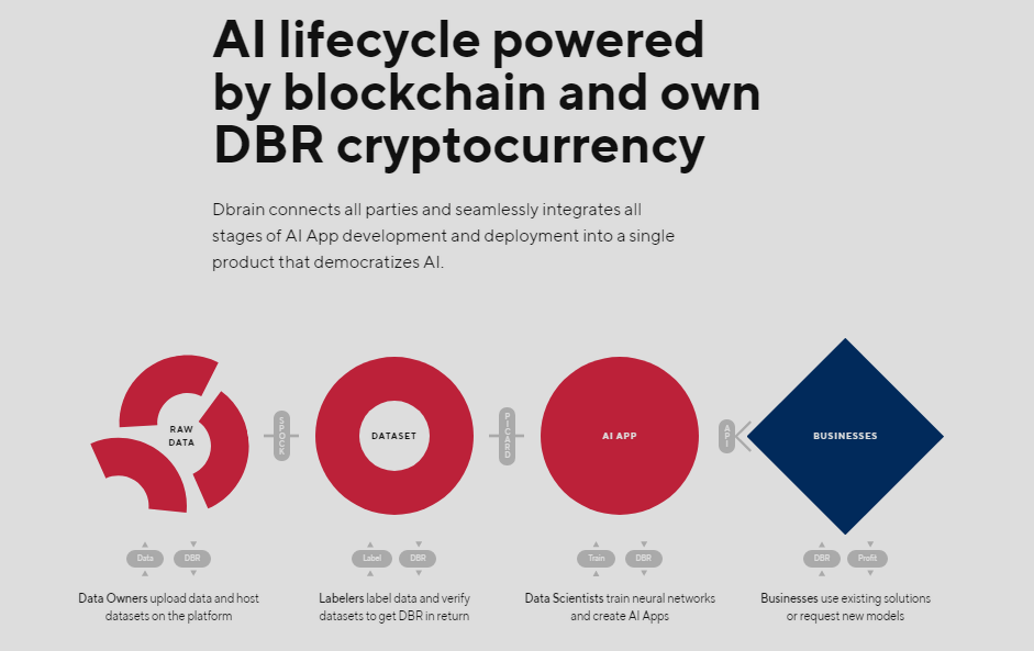 Ии распознавание текста dbrain io. Ai Lifecycle according to the eu ai Act:. Ai Lifecycle eu ai Act placing on the Market. Lifecycle of ai System ai Act. Subjects of ai Lifecycle eu ai Act.