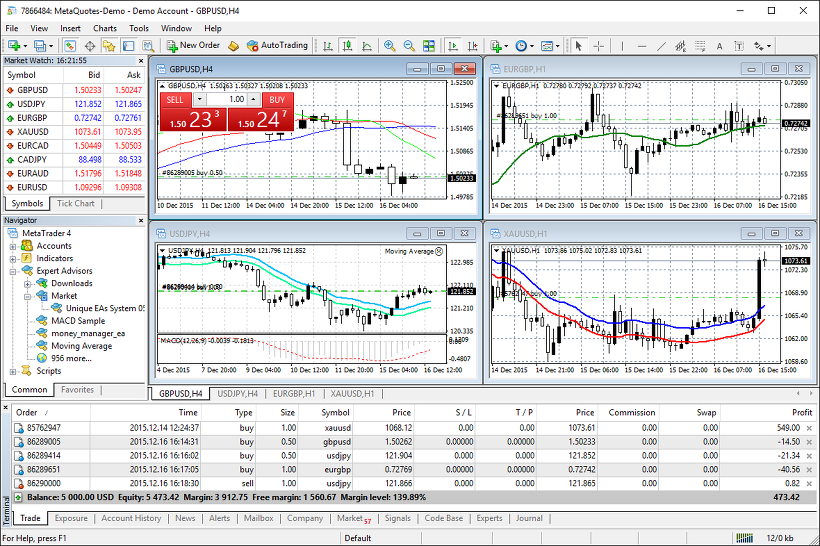 charts-and-indicators-in-metatrader-4.png