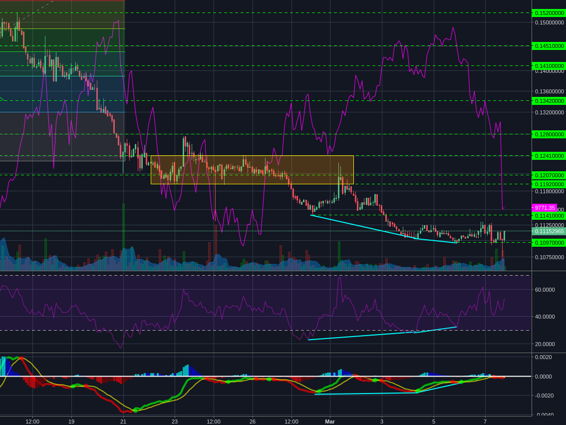 Poloniex:BCHBTC 2h