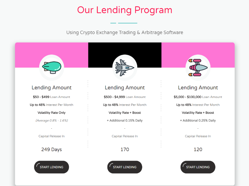 ribbon coin lending rates.png