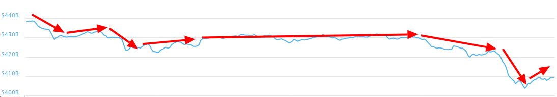 Market Capitalizations 30-04-2018.png