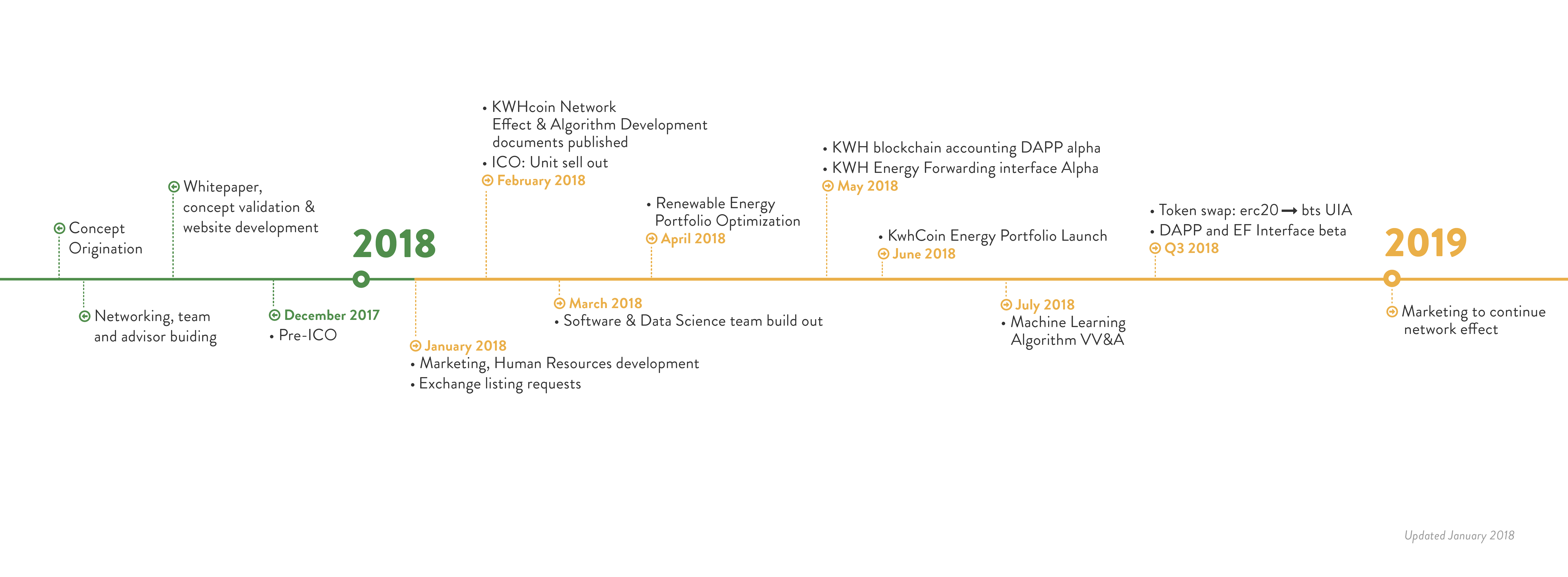 Road Map Kwh Coin.png