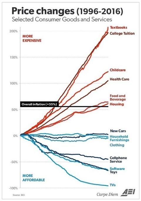 prices of consumer goods.jpeg