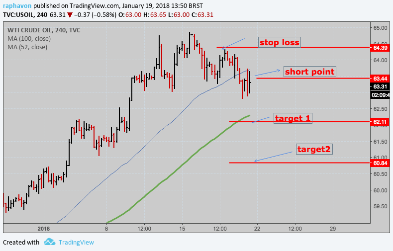 crude oil trade idea.png