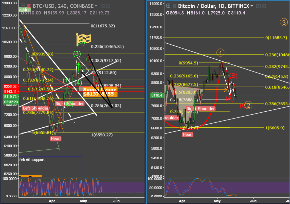 BTC 5-18-18.PNG