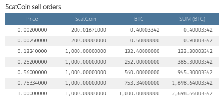 ScatCoin-Sells.png