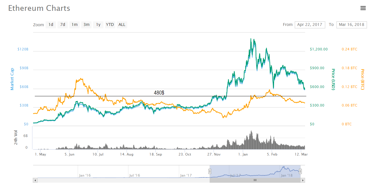 eth-chart.png