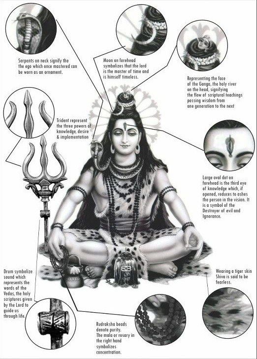 shiva-and-symbols.jpg