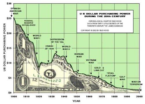 dollarcrash.jpg