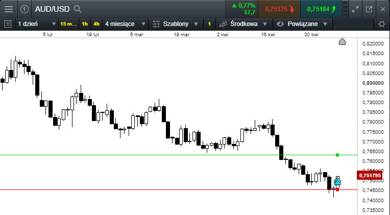 audusd 10,05,18a.png