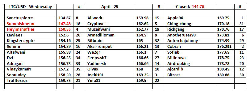 LTC-Table-26.png