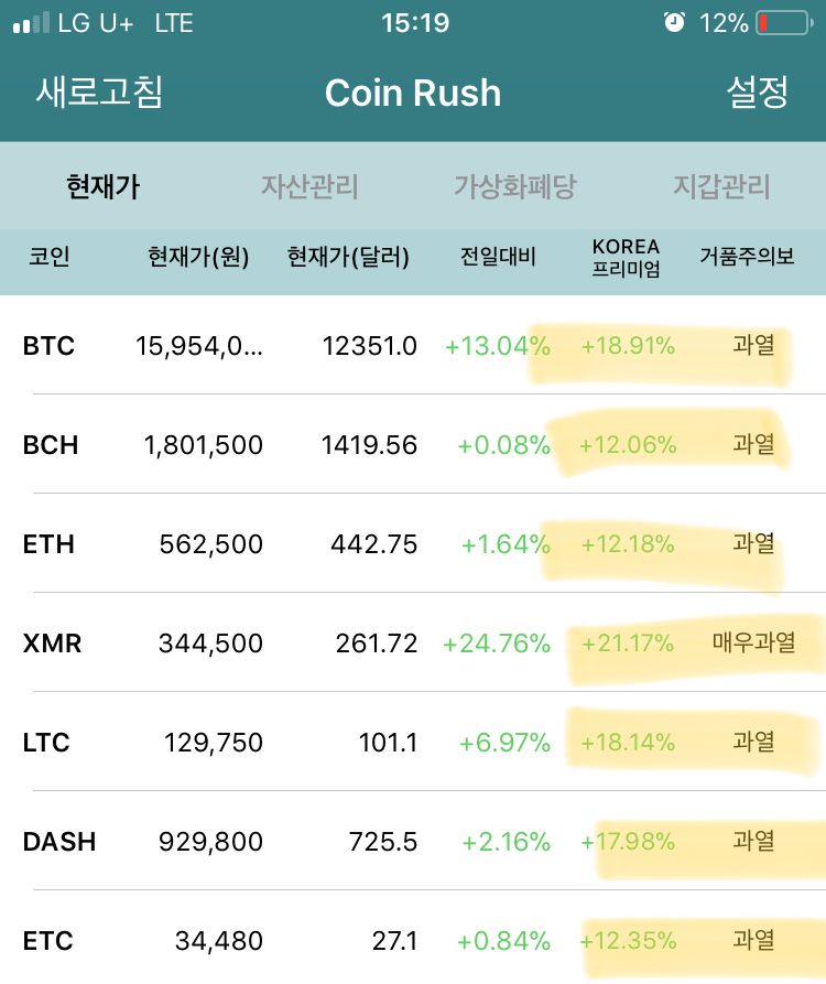 언제까지 열풍이 계속 될까?