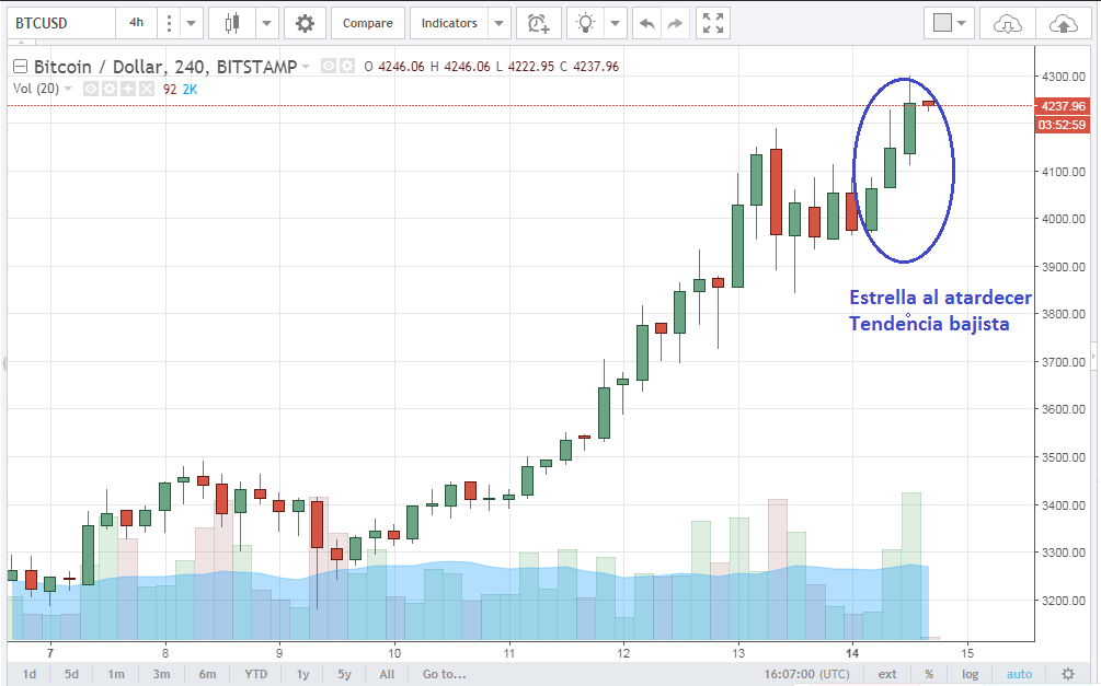 Tendencia bajsita BTC-USD.png