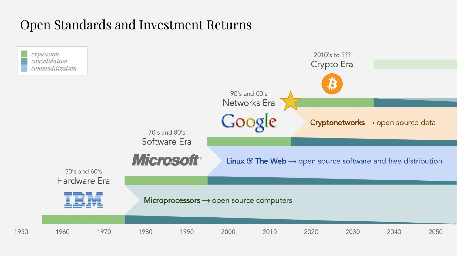 Tech investments.png