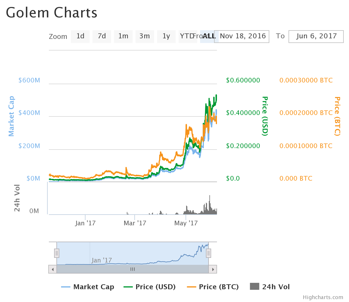 chart.png