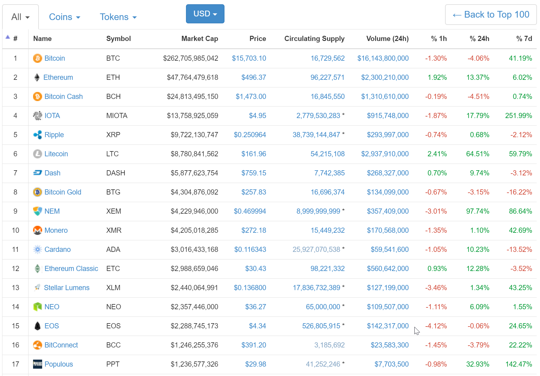 coinmarketcap_altcoins_buyup.png