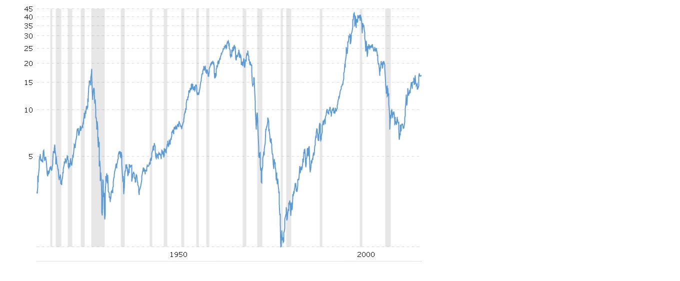 Dow Gold Ratio.jpg