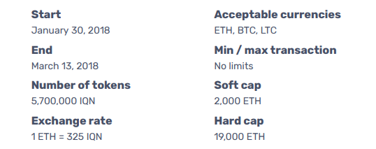 Iqeon Token Decentralized Gaming Pvp Platform Allowing Players To Iqeon Initial Coin Offering Ico