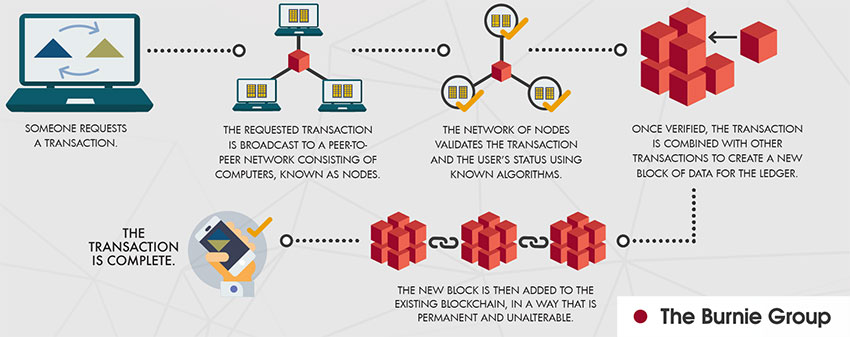 Blockchain-infographic.jpg