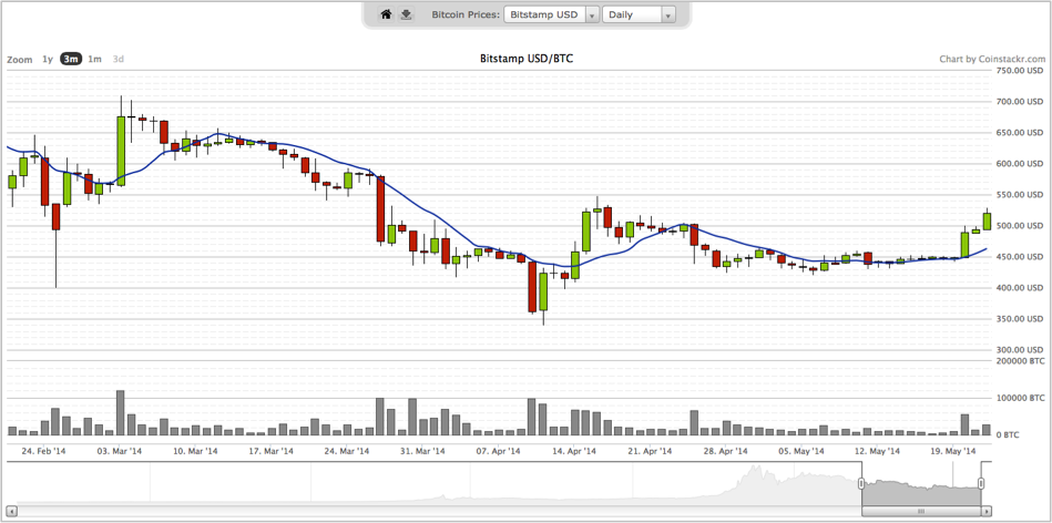 coinstackrpricecharts.png