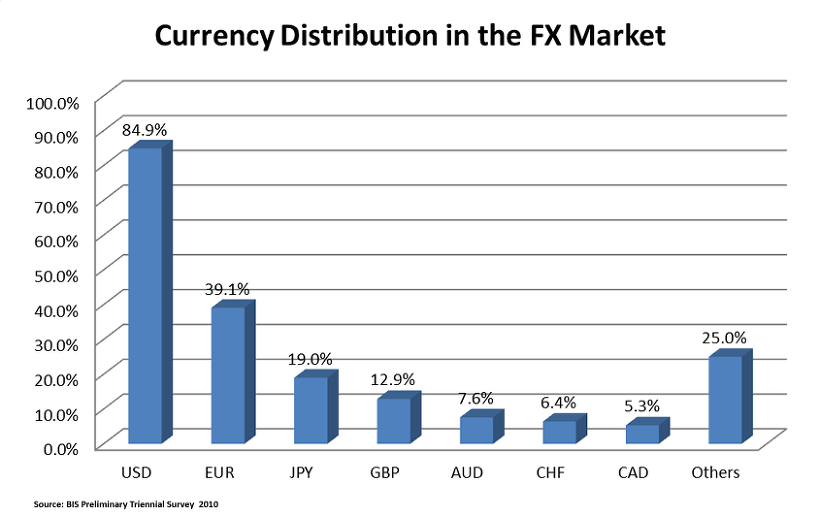 pre-school-currency-distribution.png