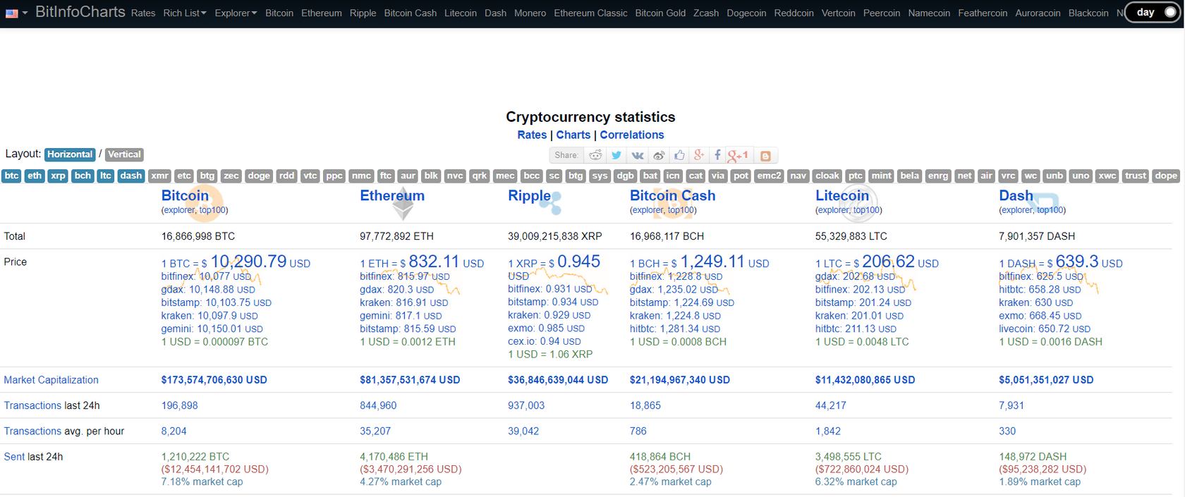 Bitinfocharts.png