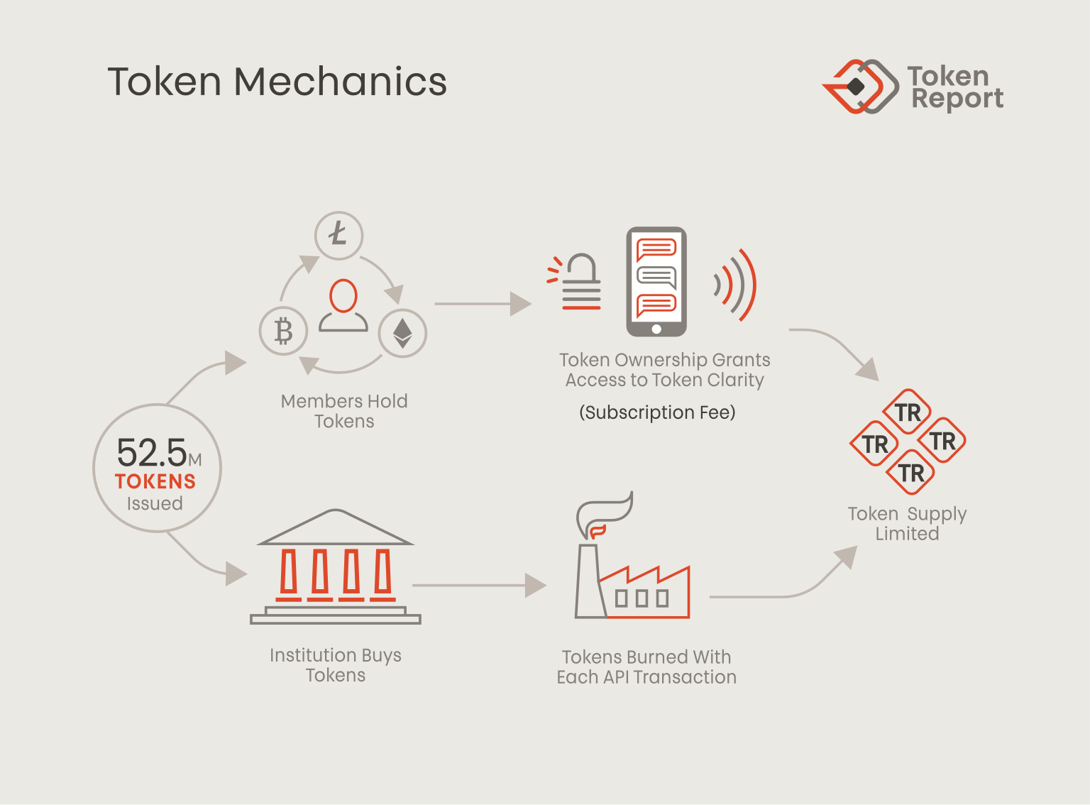 Token Report Token Mechanics.png