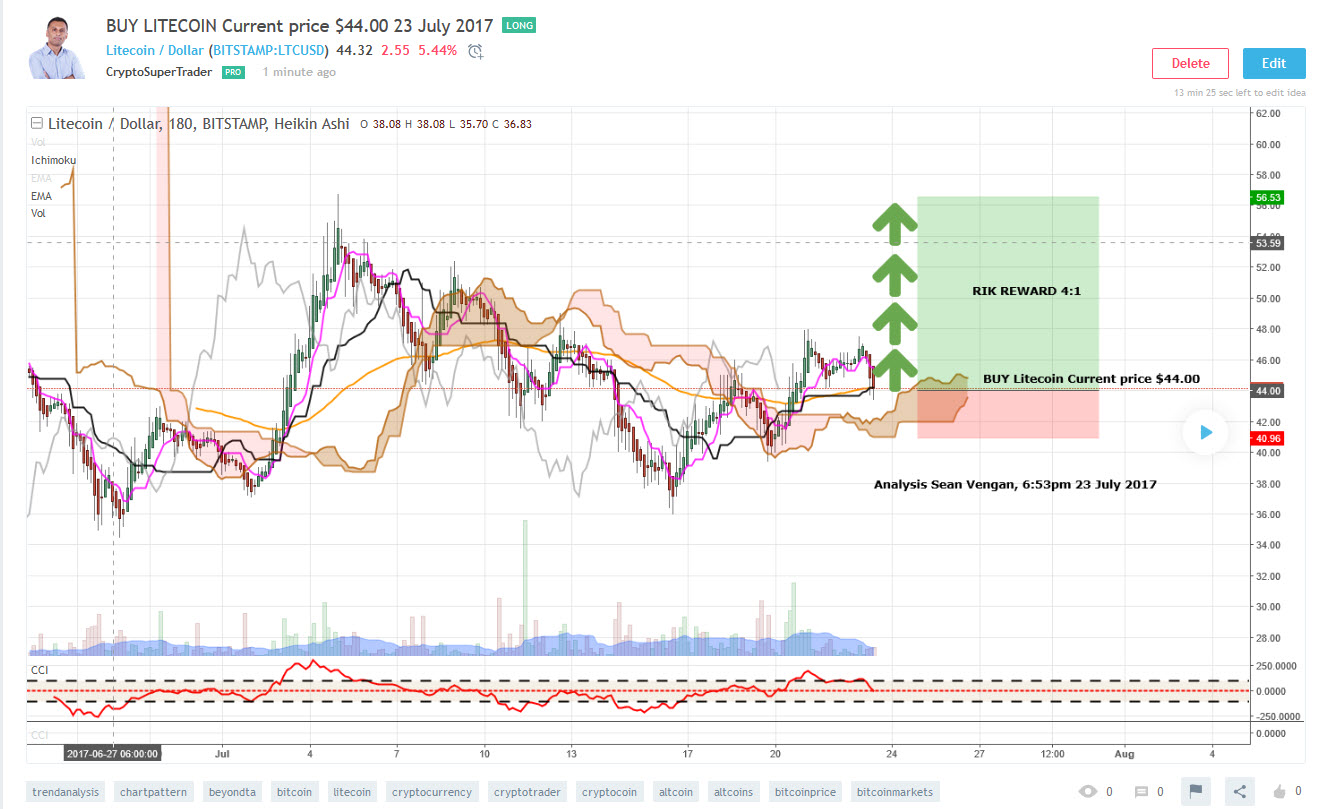 Buy Litecoin 2017-07-23_19-01-20.jpg
