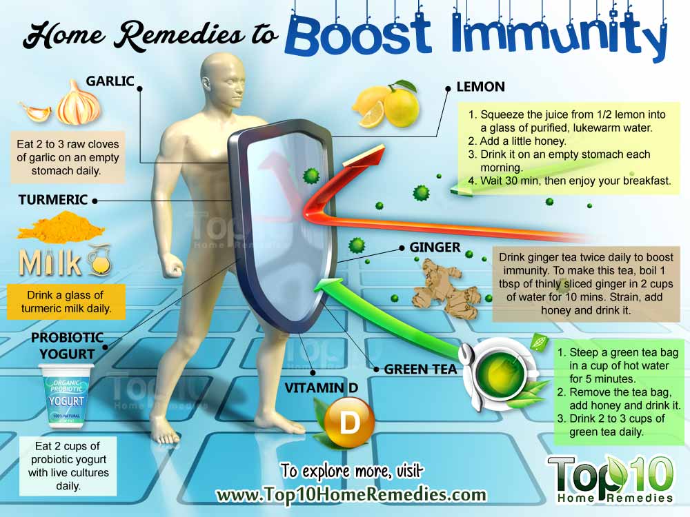 home-remedies-to-boost-immunity-1000.jpg