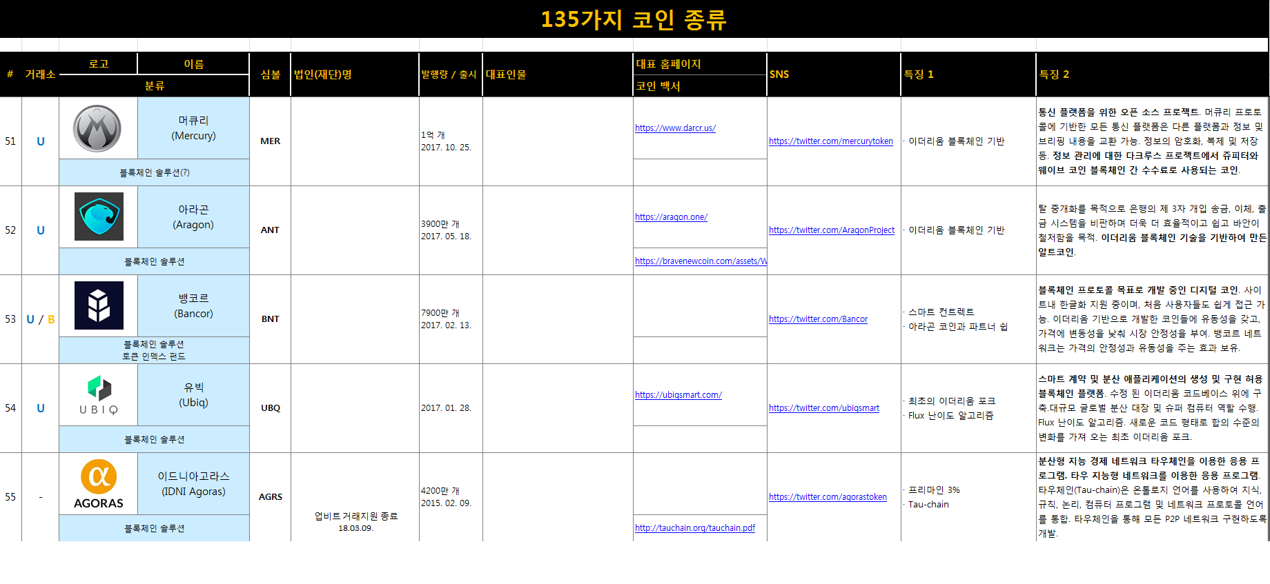 135가치 코인 11.png