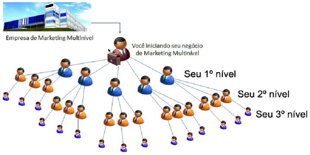 multinivel2.jpg