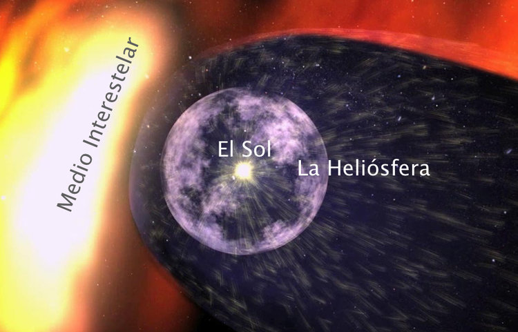 La heliósfera, concepto artístico. El Sol y los planetas del sistema solar están dentro de la capa esférica púrpura que representa a una zona de dominio del viento solar. Leyenda de elaboración propia, crédito de la imagen: NASA. 